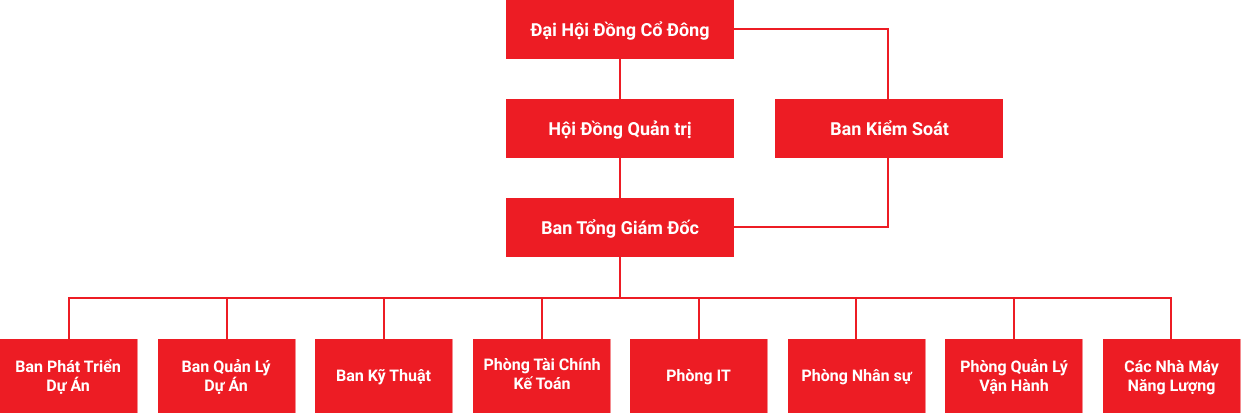 CÔNG TY CỔ PHẦN NĂNG LƯỢNG TNPOWER